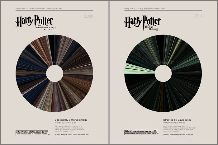 A Movie Barcode Showing The Difference In Color Between The First And Last Harry Potter Movie!