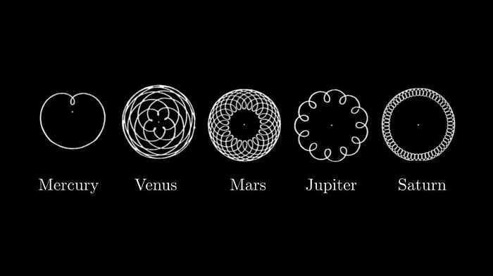These Diagrams Show The Paths Traced By Mercury, Venus, Mars, Jupiter And Saturn As Seen From Earth
