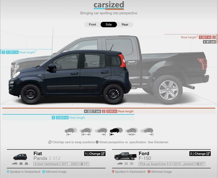 2021 Best Selling Automobile In The Us (Ford F150) vs. 2021 Best Selling Automobile In Italy (Fiat Panda). You Can Almost Fit 2 Pandas In A Single F150 (And A Panda Will Fit Just As Many People)