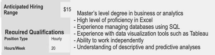 $15/Hour For A Master's-Level Data Analyst Is Extortionate
