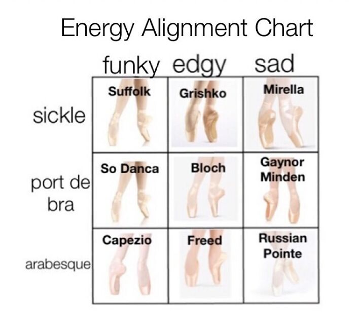 Energy alignment chart meme