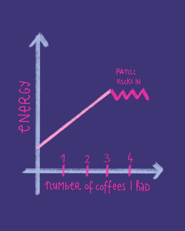Coffee Anxiety