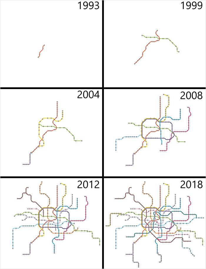 Evolution Of The Shanghai Metro