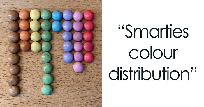 40 Times People Summarized Data In Interesting Charts That Might Clear Some Things Up For You