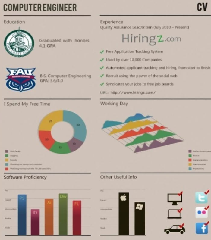 My Company Is Hiring. This Was By Far My Favorite Resume. I Mean, Really?