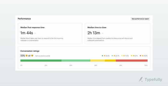 Tone-Deaf CEO Says He Fired 90% Of Staff Because Of New AI, Gets Slammed Online