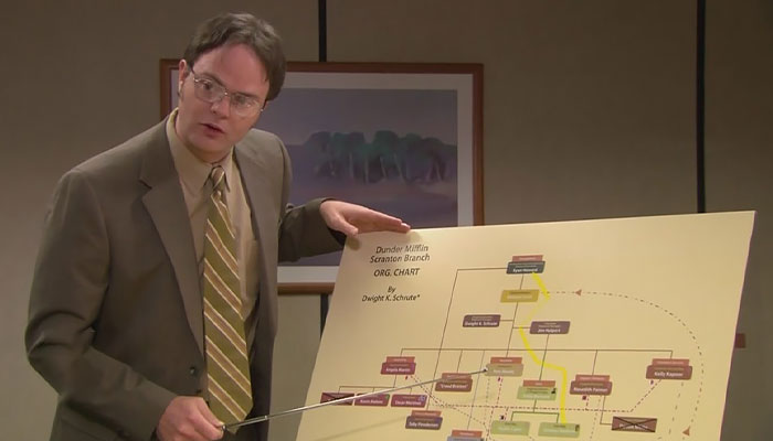Dwight Schrute explaining a diagram