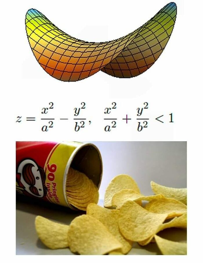 Pringles Are Examples Of Hyperbolic Paraboloids, One Model For The Shape Of Our Universe