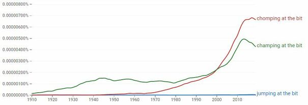 jumping-at-the-bit-vs-champing-and-chomping-64b6eacd36932.jpg