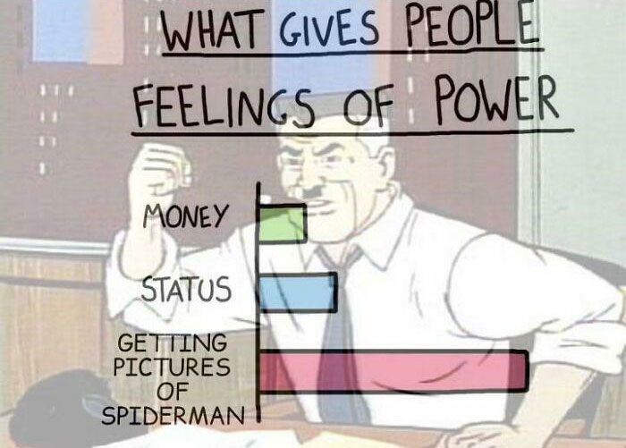 Cartoon graph with a man in the background, showing Spiderman photos as giving the most power.