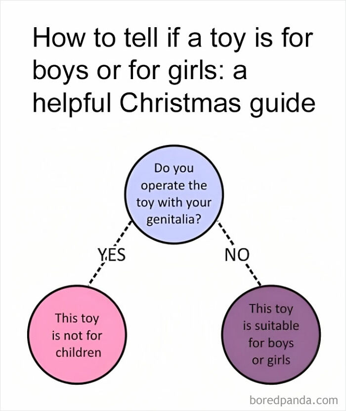 A Guide To Gift Giving