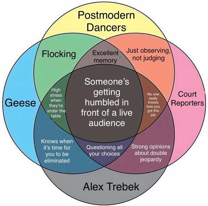 Venn diagram meme about people, including dancers, getting humbled in front of a live audience.