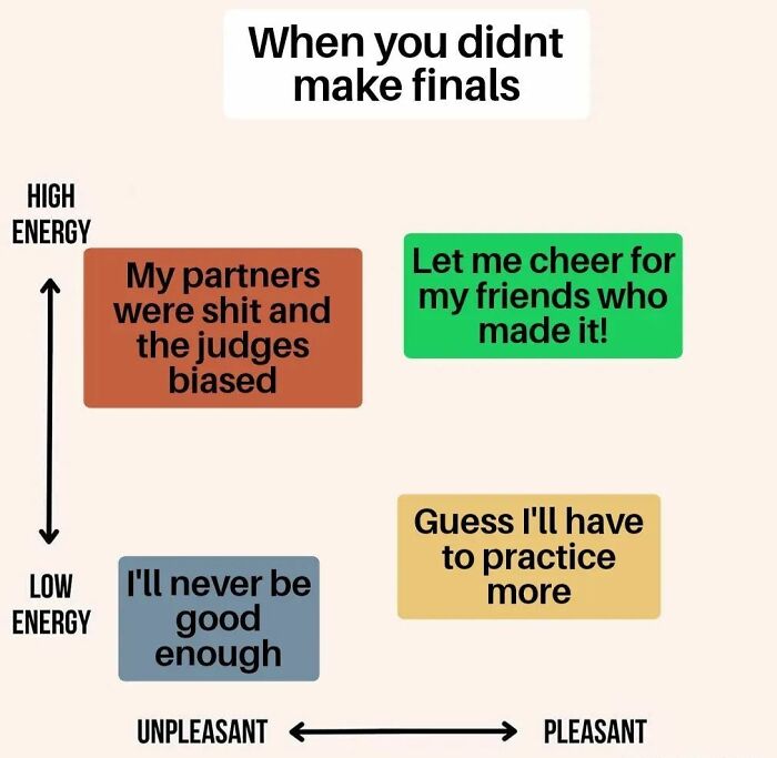 Chart dance meme about missing finals with emotional responses from high to low energy and pleasant to unpleasant.