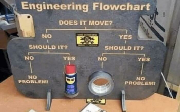 The Quintessential Redneck Engineer Tool Guide