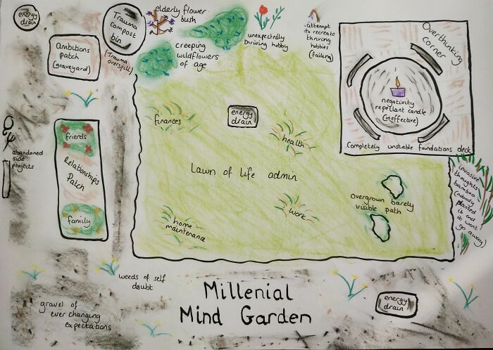 Millennial Mind Garden