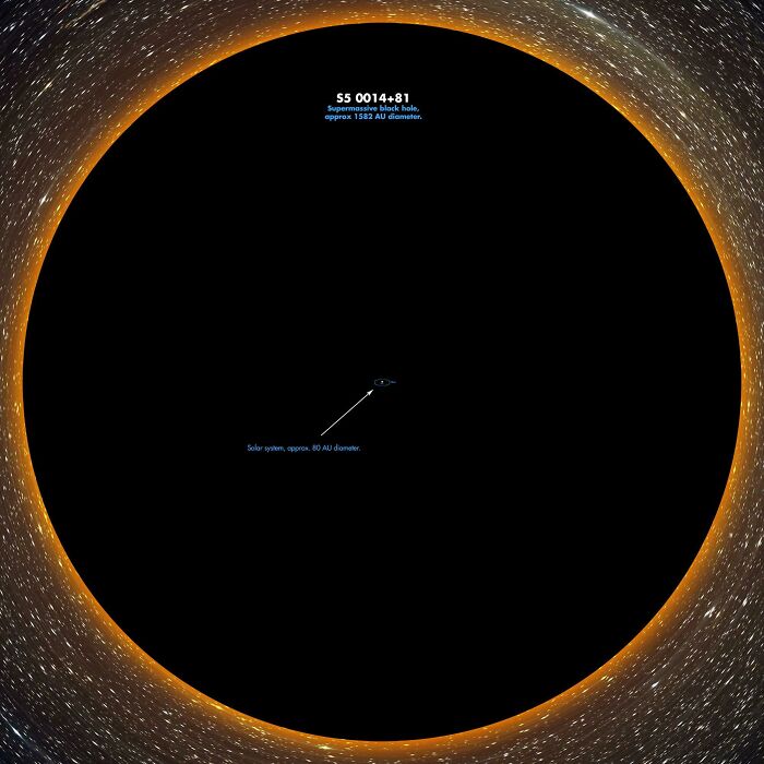 Our Solar System Compared To A Blackhole