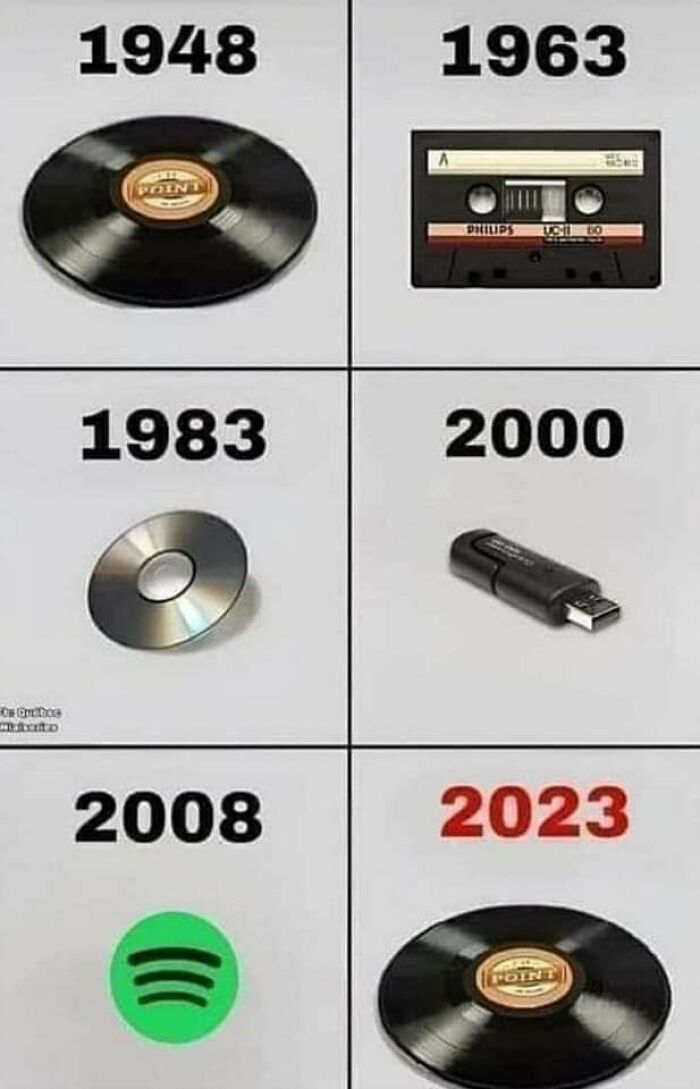 Evolución al escuchar música