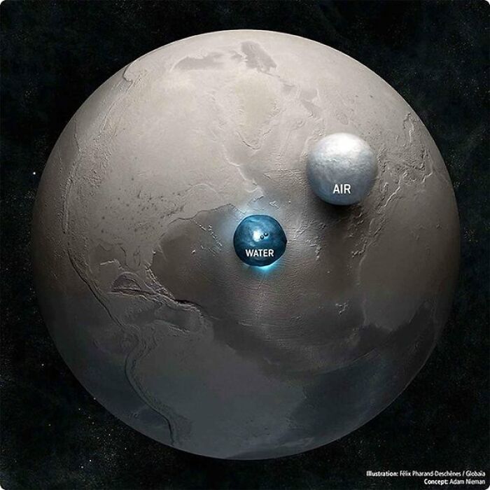 Illustration Of How Much Air And Water There Is On Earth