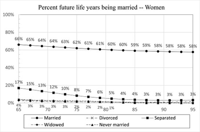 Man Goes Viral After Putting Patriarchal Sides Of Marriage On Blast Man Goes Viral After Putting Patriarchal Sides Of Marriage On Blast