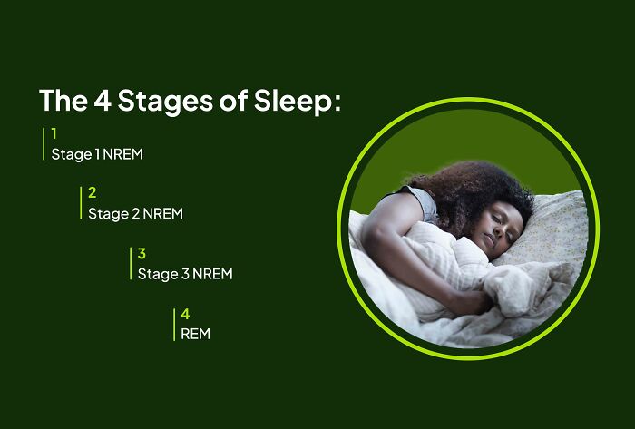 7. We Can Sleep Without Dreaming. This Is Called Non-Rem Sleep. Non-Rem Sleep Is The Deepest Stage Of Sleep