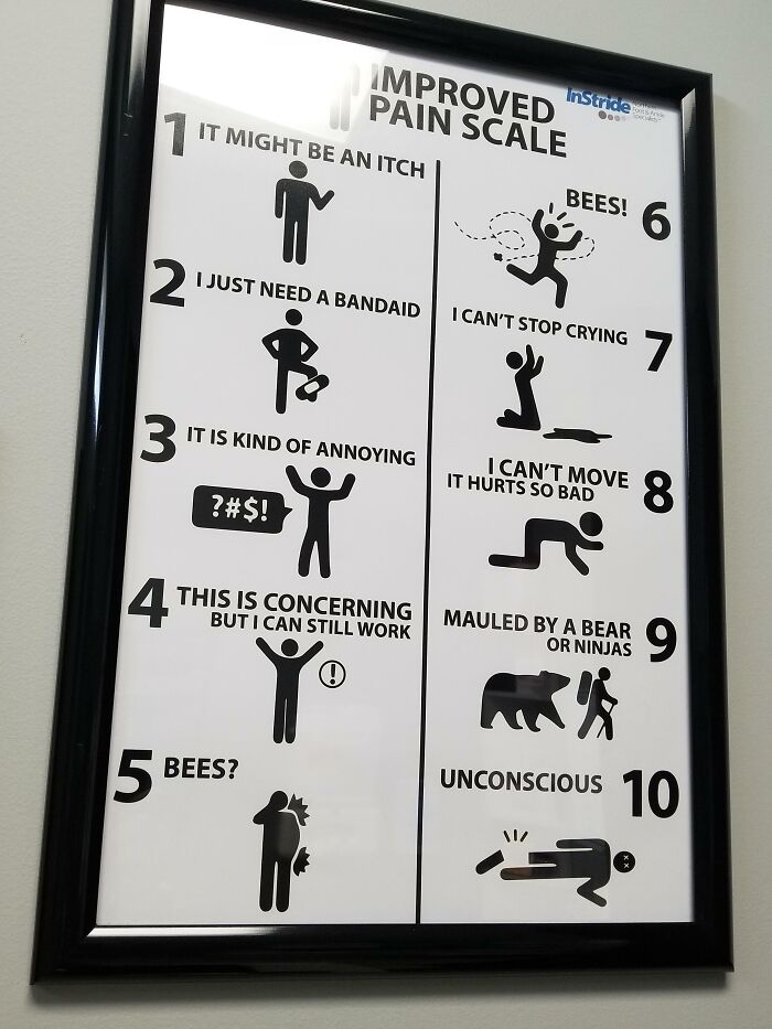This Pain Scale At My Local Foot Doctor's Office
