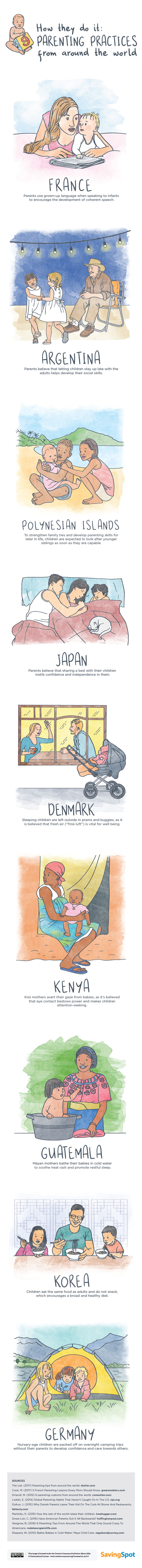9 Parenting Practices From Around The World