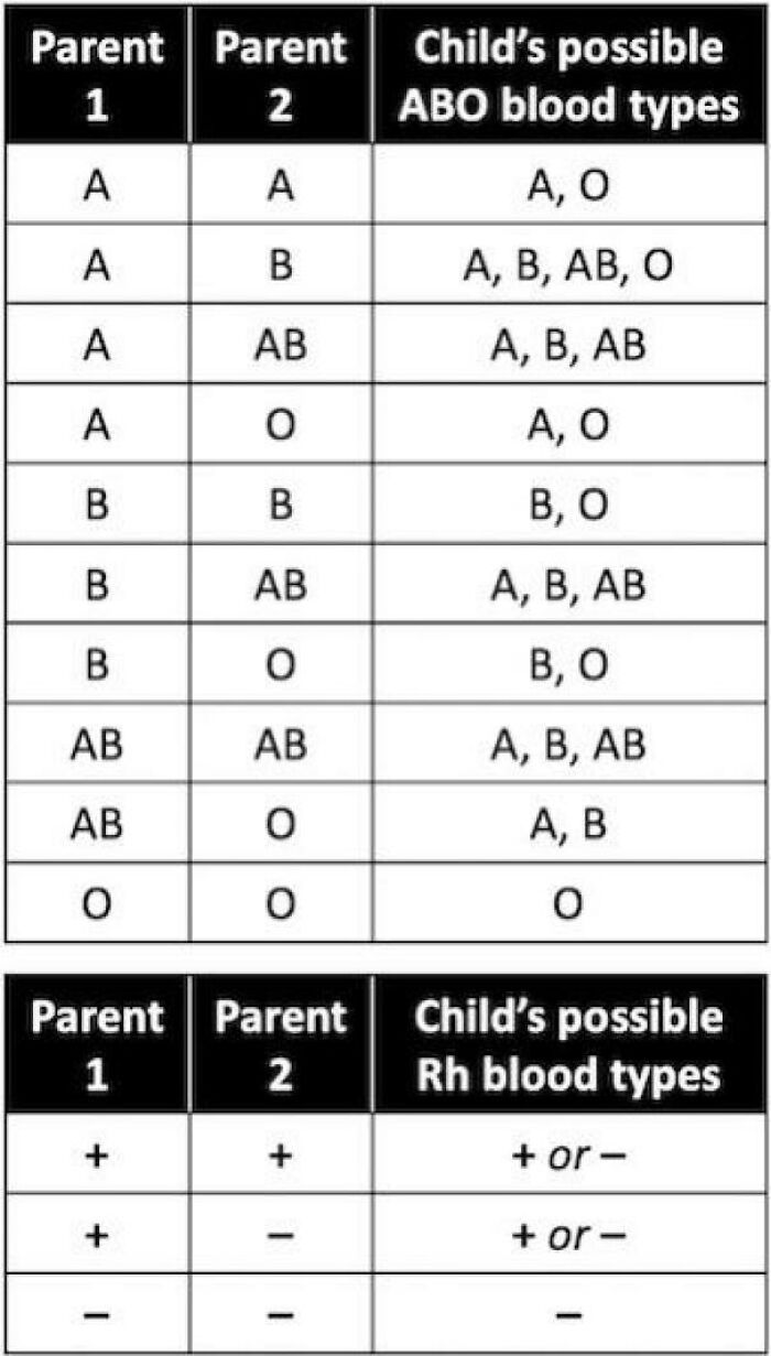 What Are The Most Common Blood Types Of A Child From Any Two Parents?