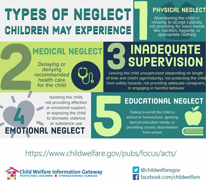 Child Neglect Types And Signs