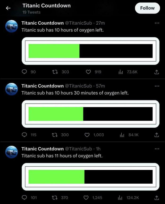 A Twitter Account Is Counting Down How Much Oxygen Is Left In The Lost Submarine