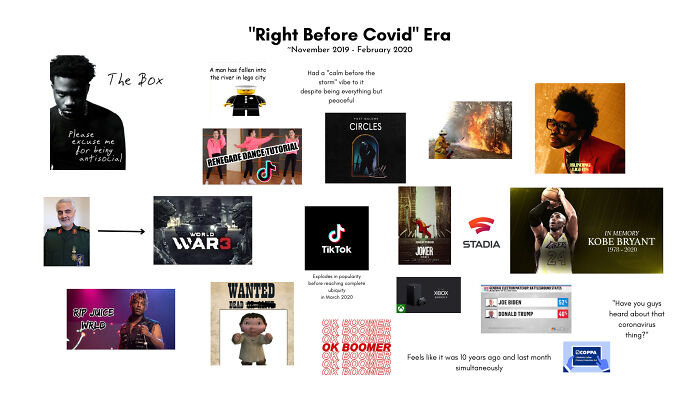 "Right Before Covid" Era Starterpack