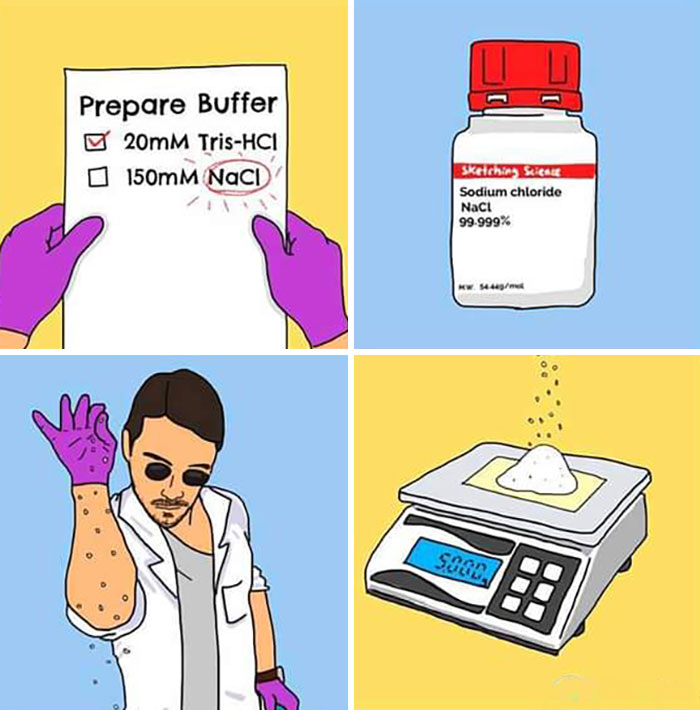 Chemistry meme about preparing a buffer 