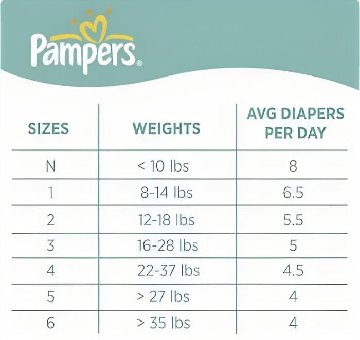 Pampers Chart