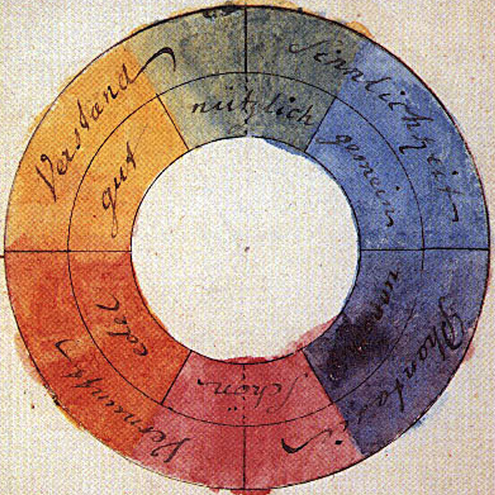 Goethe's 1810 color wheel illustrating warm colors, key for decor ideas in using warm colors effectively. Goethe's 1810 color wheel illustrating warm colors, key for decor ideas in using warm colors effectively.