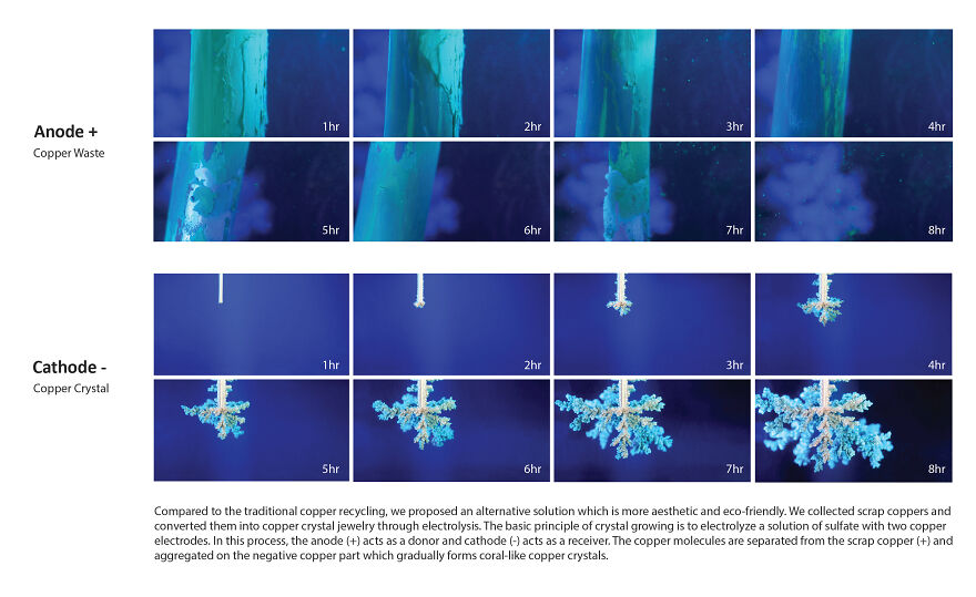2e-: I Came Up With An Aesthetic Solution Of Copper Waste 2e-: I Came Up With An Aesthetic Solution Of Copper Waste