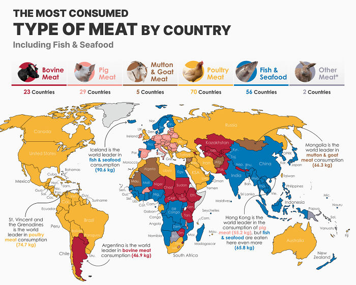 The Most Consumed Type Of Meat By Country Including Fish & Seafood