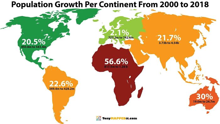 Population Change By Continent From 2000 To 2018