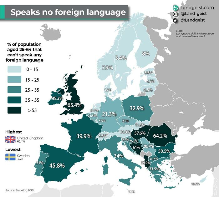 Percentage Of Population (25-64yrs) In Europe That Cant Speak Any Foreign Language