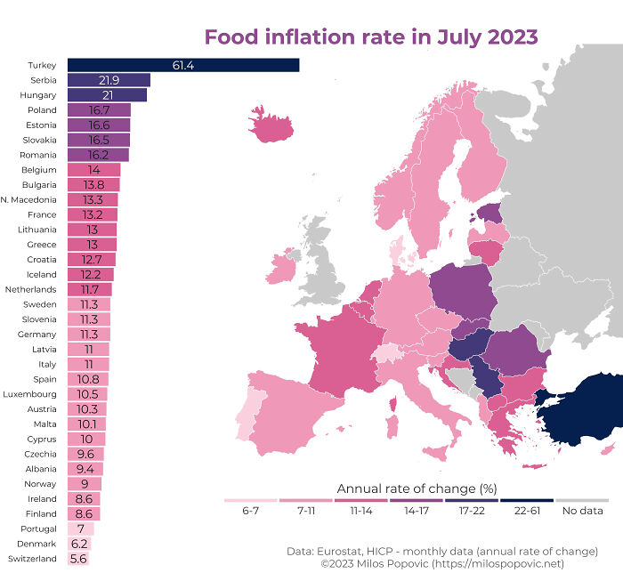 Food Price Inflation For July Month