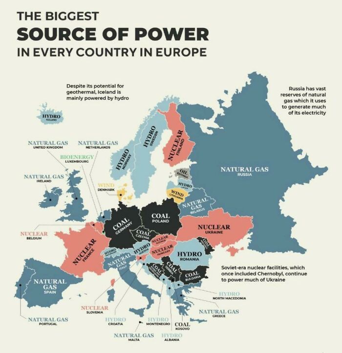 Biggest Sources Of Power In Every European Country
