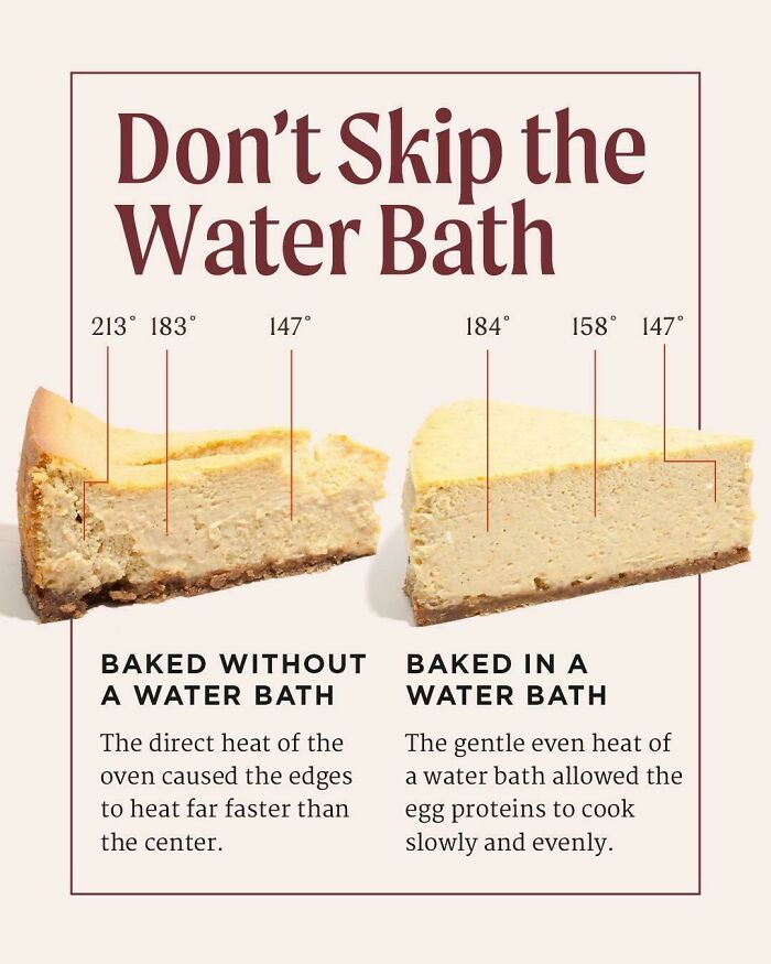 You Need To Bake Your Cheesecake In A Water Bath. Here’s Why