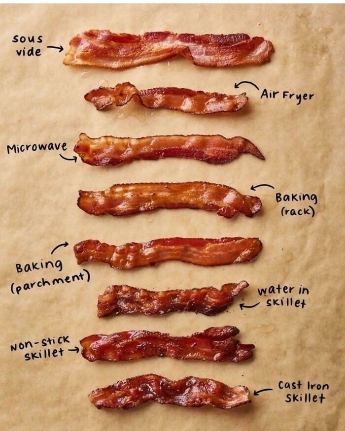 Ways To Cook Bacon 