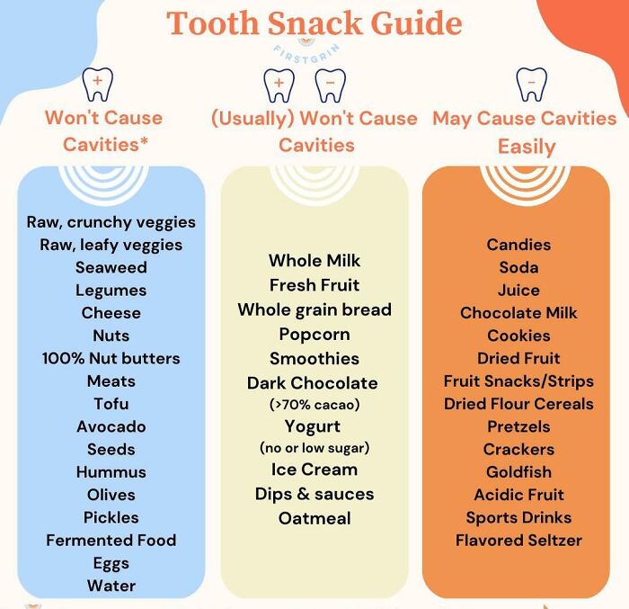 Healthy Teeth Snack Guide 
