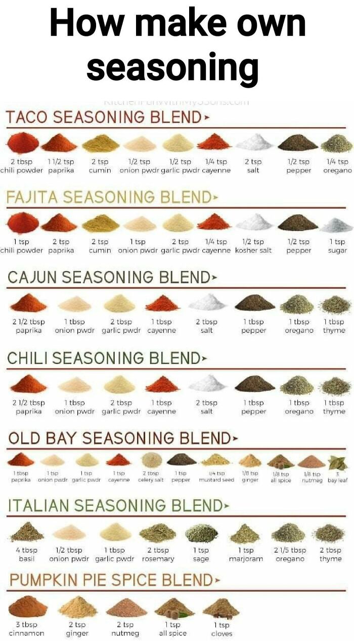 So Much Cheaper To Make Your Own Blends And Rubs