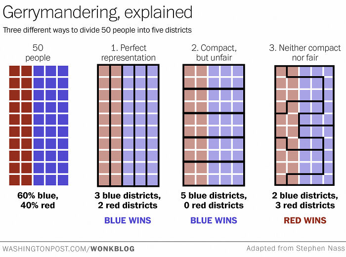 Gerrymandering Explained: How Elections Are Stolen By Redistricting