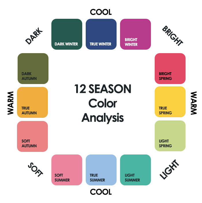 Soft Autumn Color Palette: Color Families Soft Autumn Color Palette: Color Families