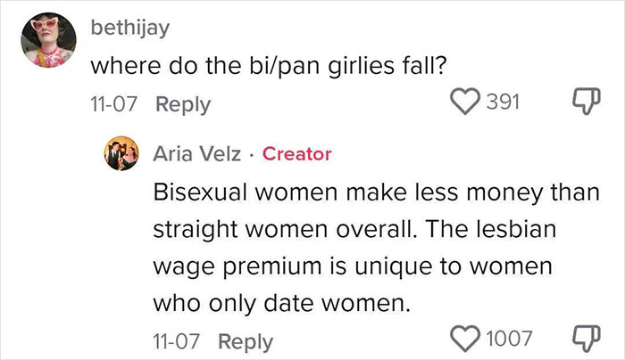 Woman Explains Why Lesbians Earn More Than Straight Women, Goes Viral