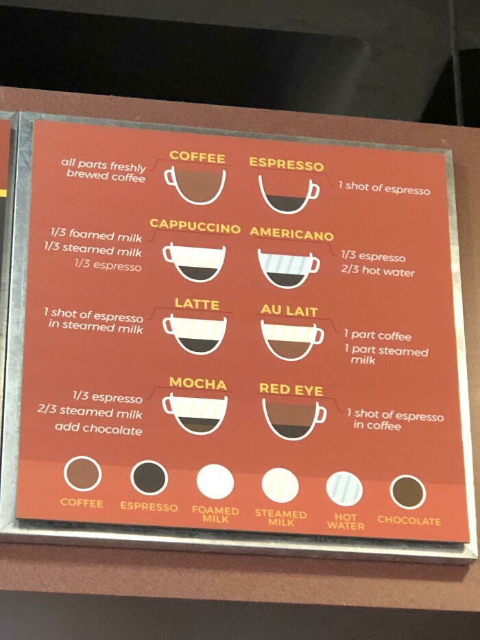 Local Coffee Shop Explains Different Drink Orders