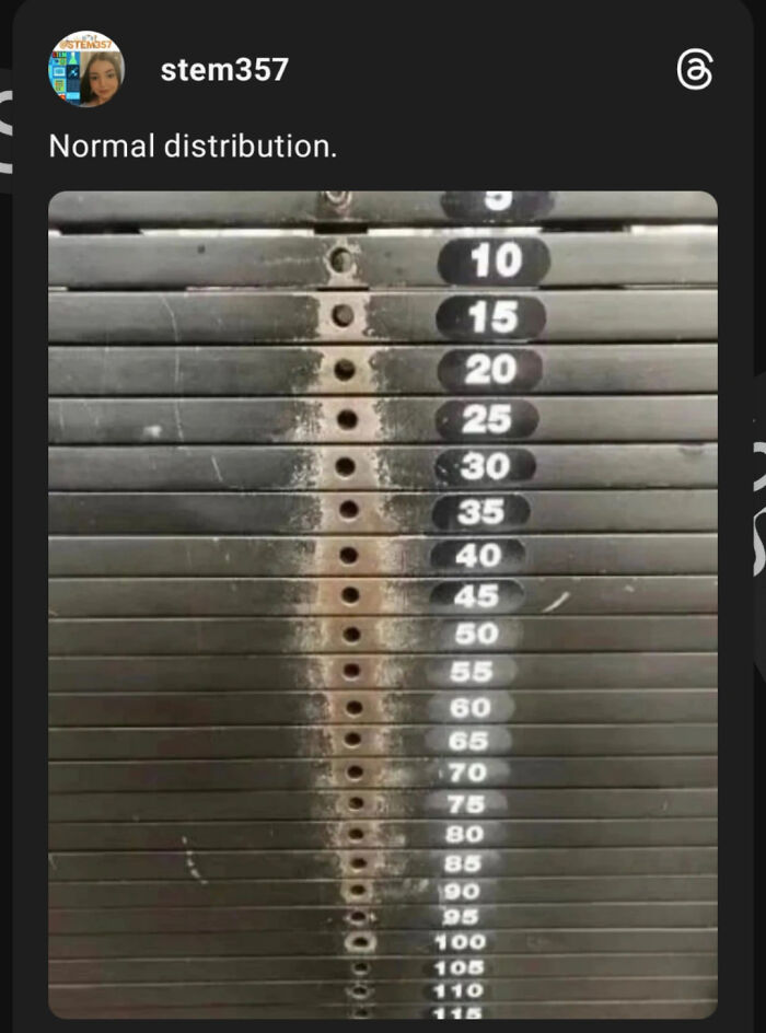 Normal Distribution