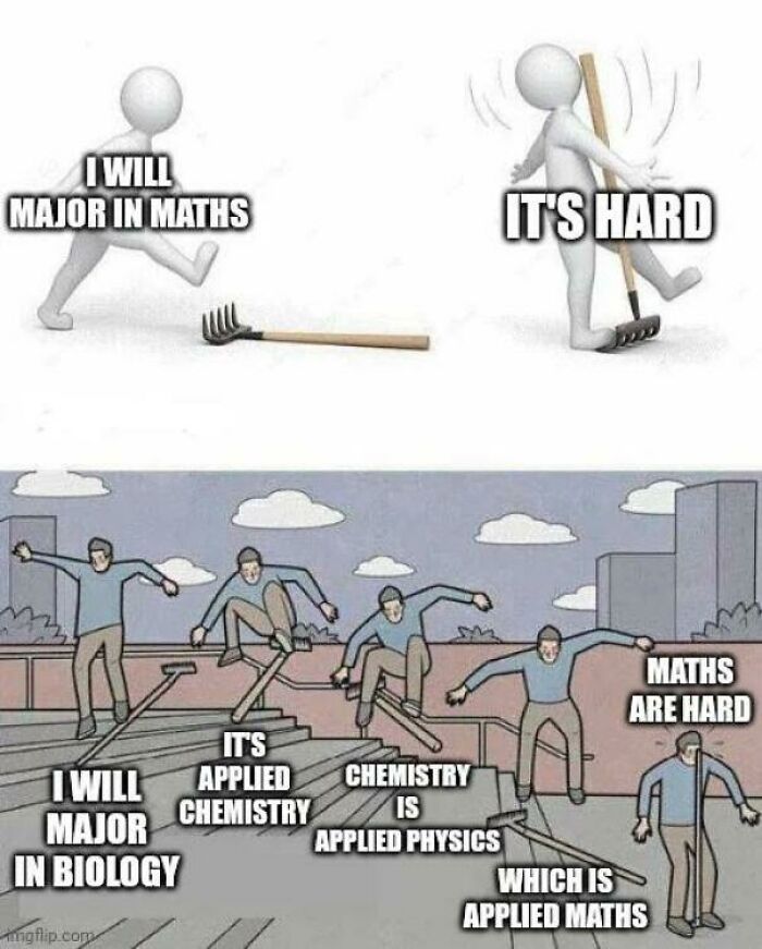 Maths Are Hard