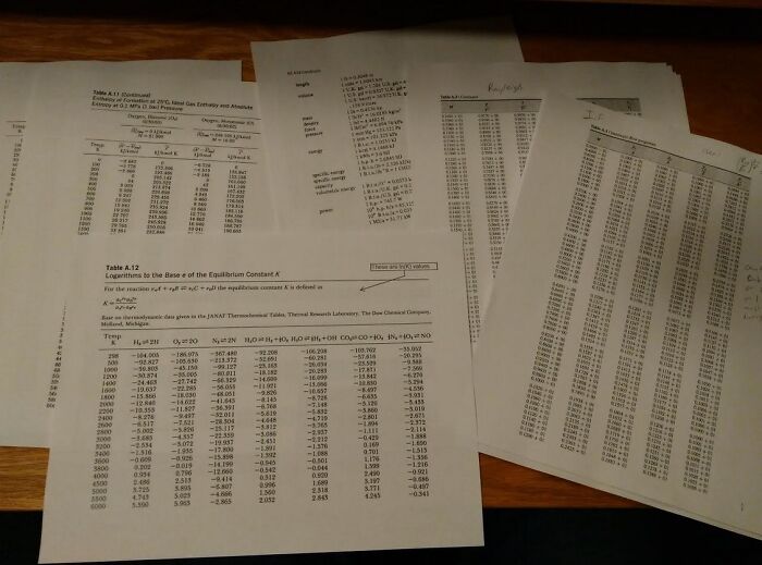 Professor Made Each Of Us Print Out 30 Pages Worth Of Tables To Bring To The Exam, Rather Than Provide Them For The Students. We Don't Have Free Printing At My University